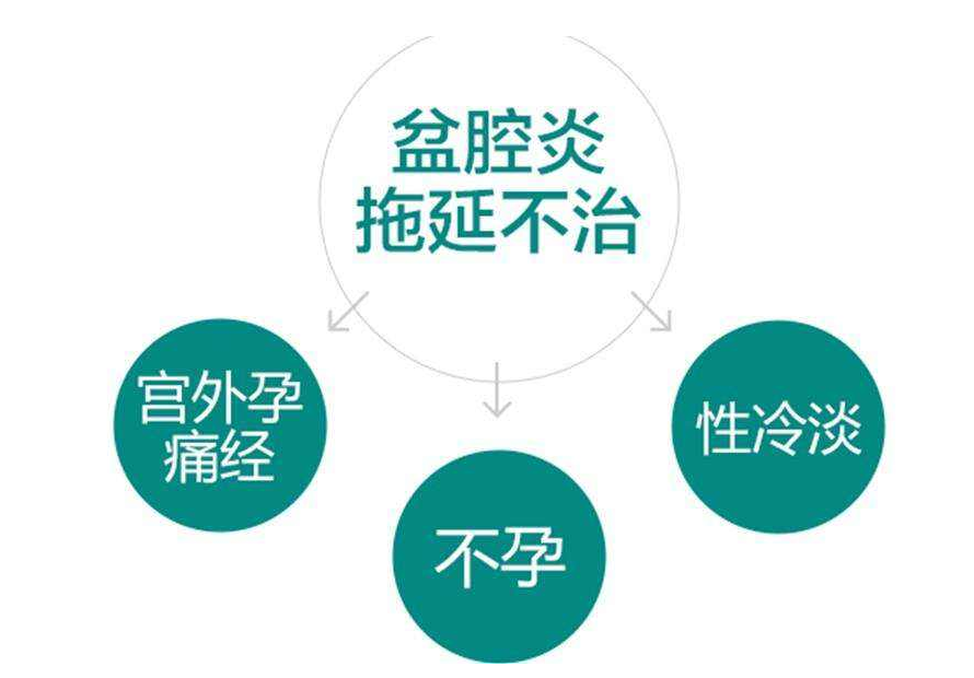 盆腔炎早期症状,盆腔炎用药,盆腔炎检查,盆腔炎就医